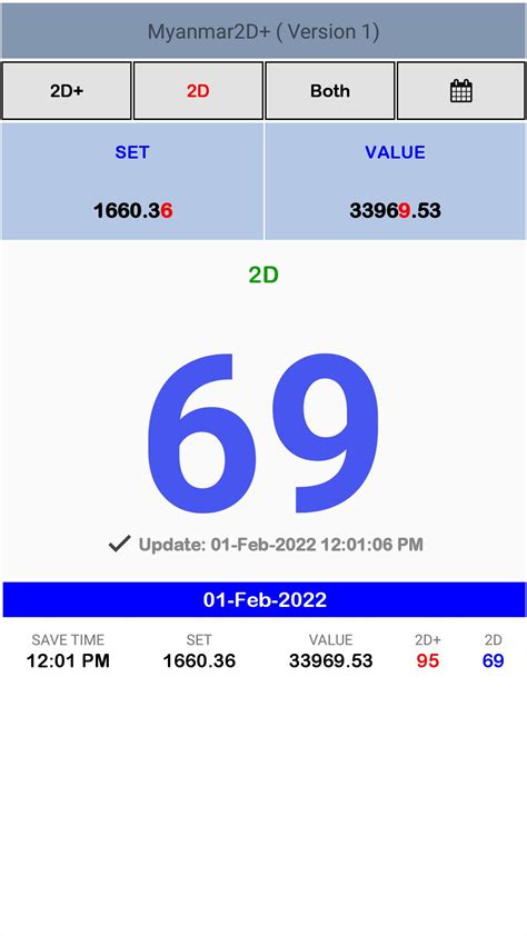 2d result myanmar.